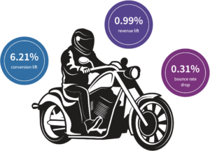 Cycle Gear Case Study Graphic